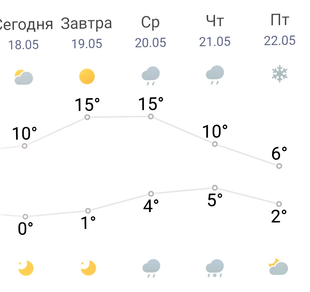 Конец мая, а нам снег по-прежнему обещают.... 