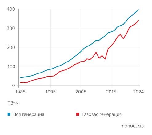    Energy Institute: ВЫРАБОТКА ЭЛЕКТРОЭНЕРГИИ В ИРАНЕ