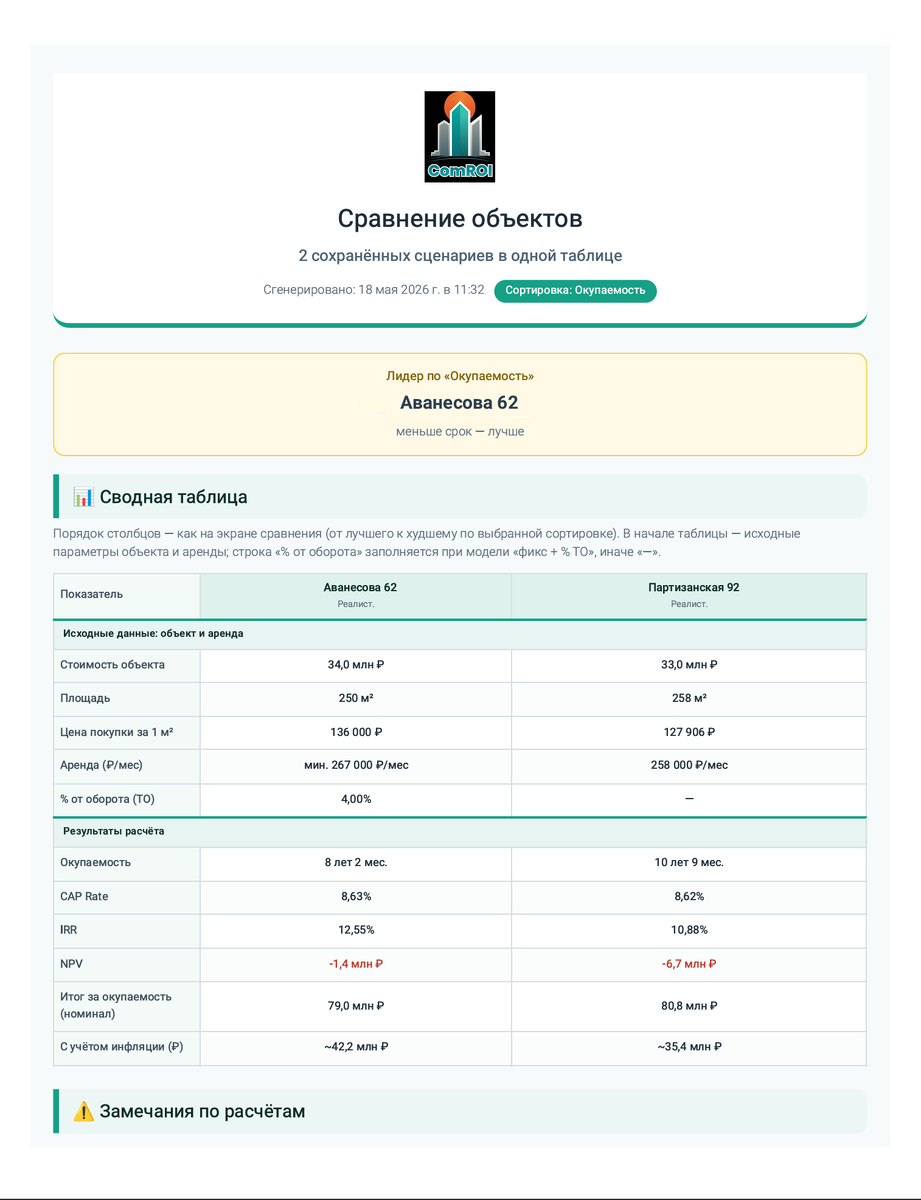 Таблица сравнения сохранённых сценариев в ComROI (функция Pro). Скриншот отчета сравнения PDF