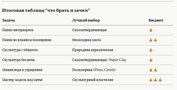 Итоговая таблица
