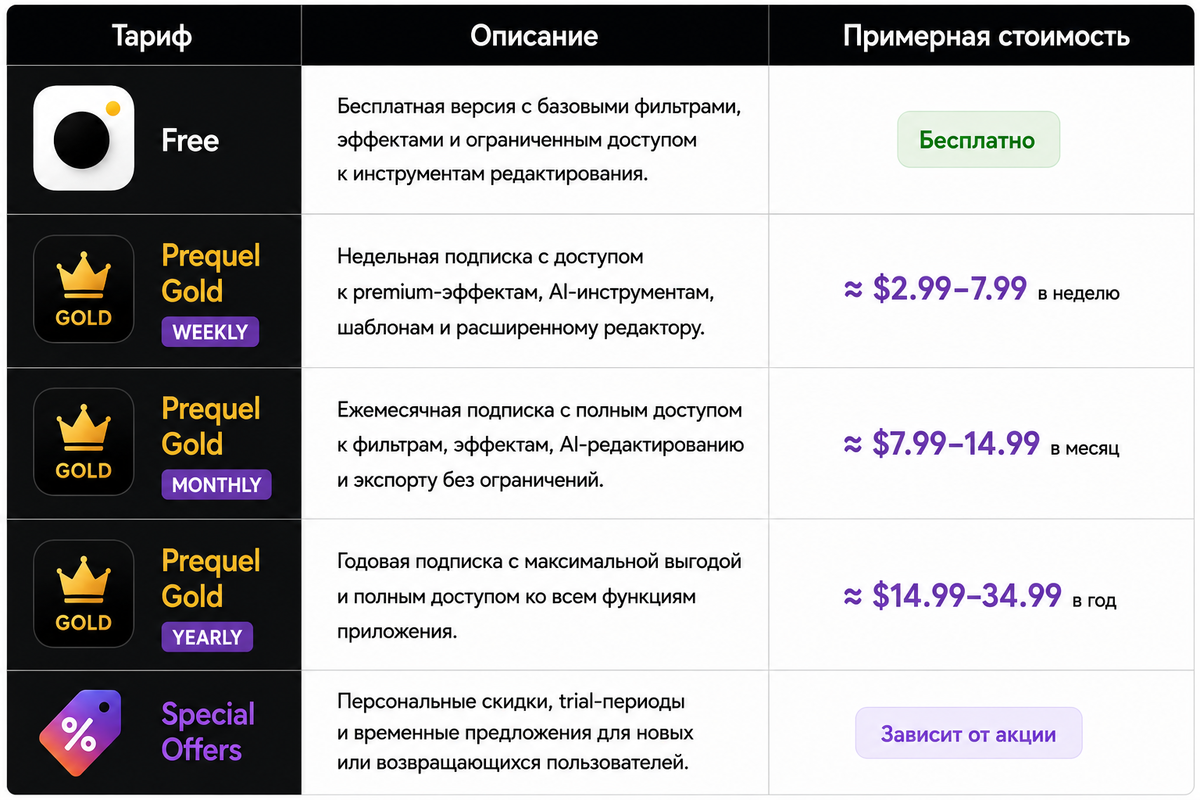 Тарифы Prequel