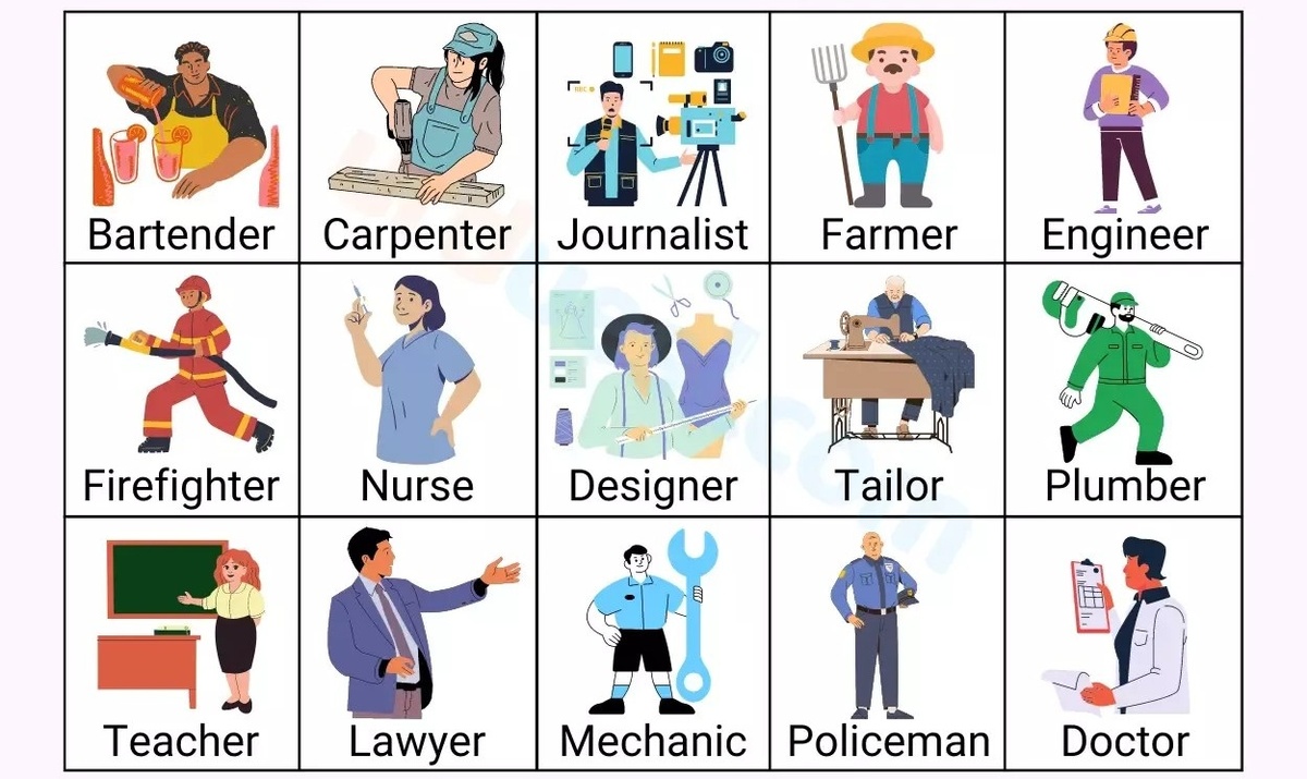 #speaking #говорение #jobs_according_to_personality #работа_в_зависимости_от_личных_качеств