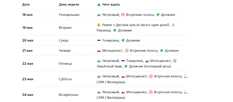 Расписание рейдов по дням с 18 по 24 мая