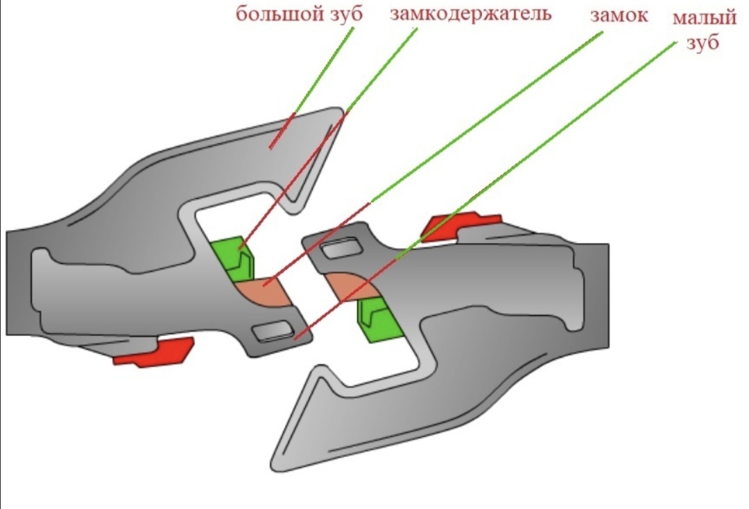 Устройство автосцепки СА-3.