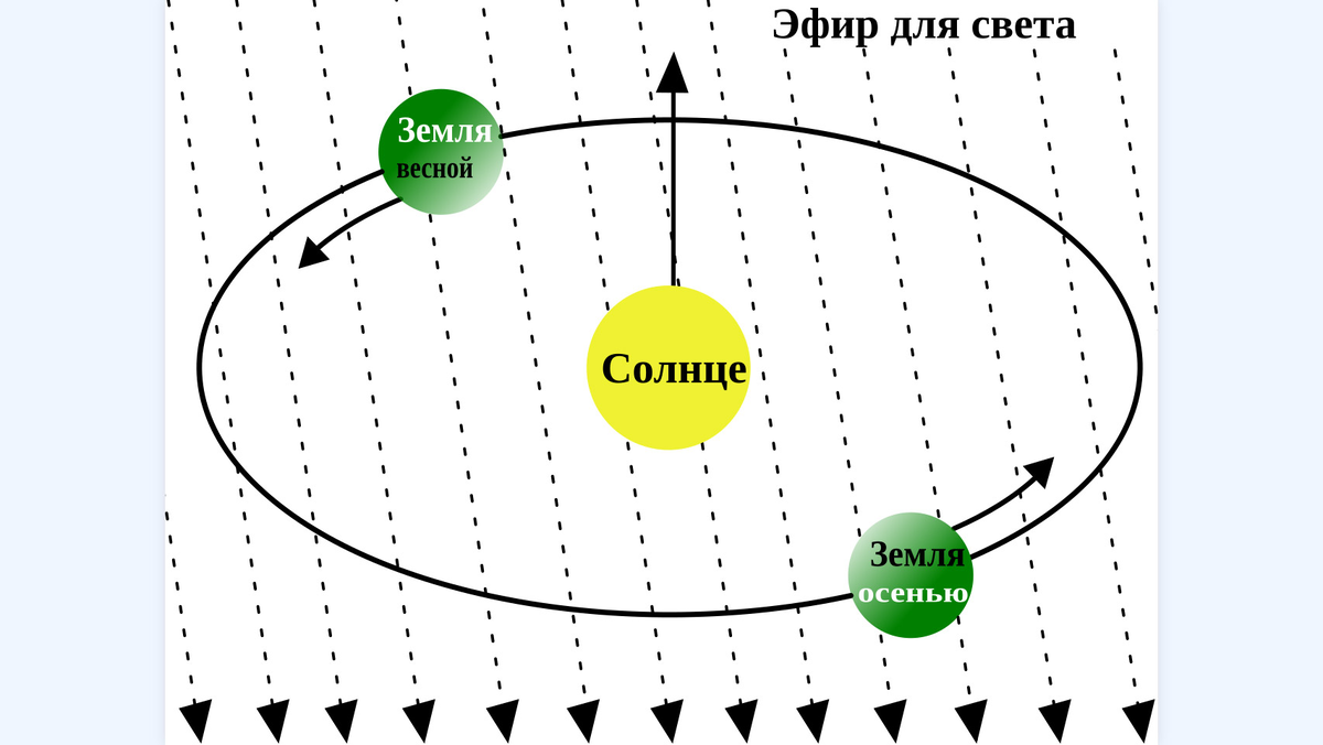 Поиск эфира