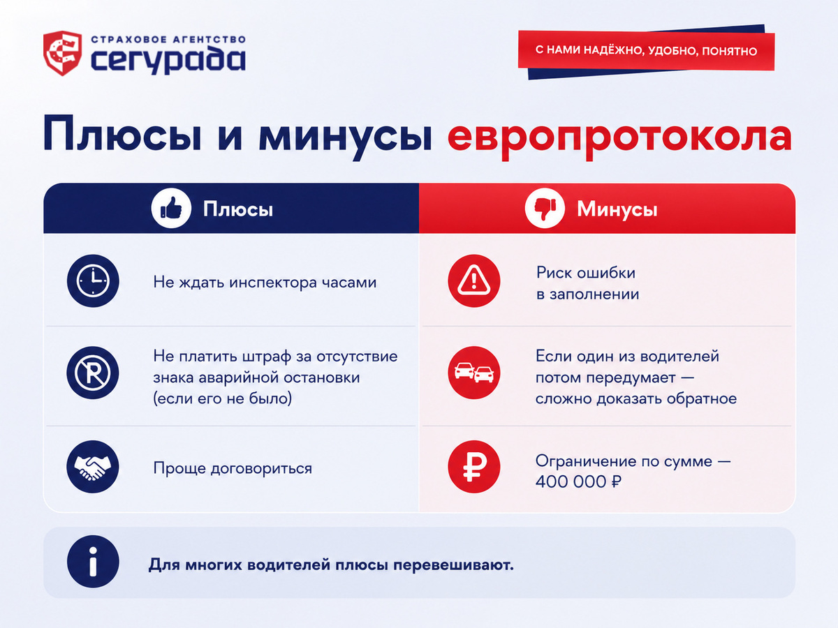 Плюсы и минусы европротокола 