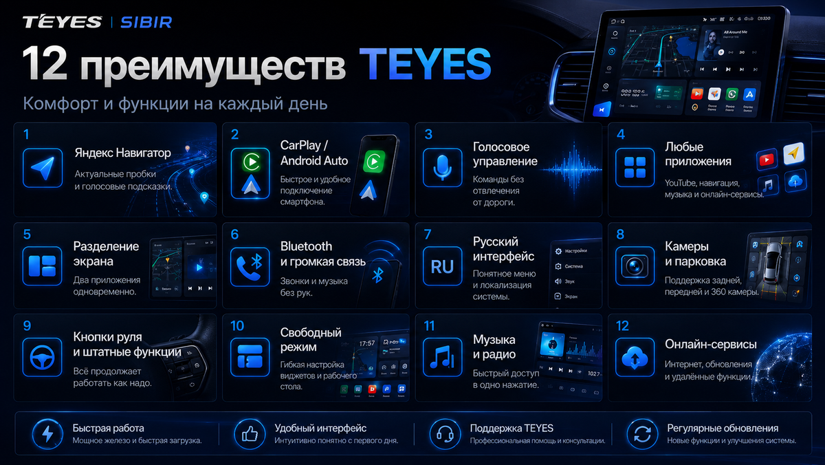 Teyes Sibir - Сертифицированый установочный центр Тиайс в Новосибирске