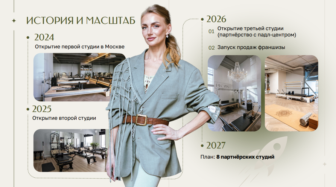Франшиза сети студий персонального фитнеса Ресурс Внутри
