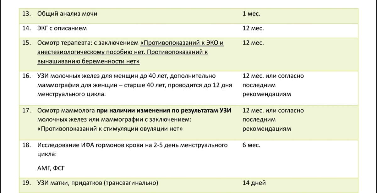 Мой список анализов