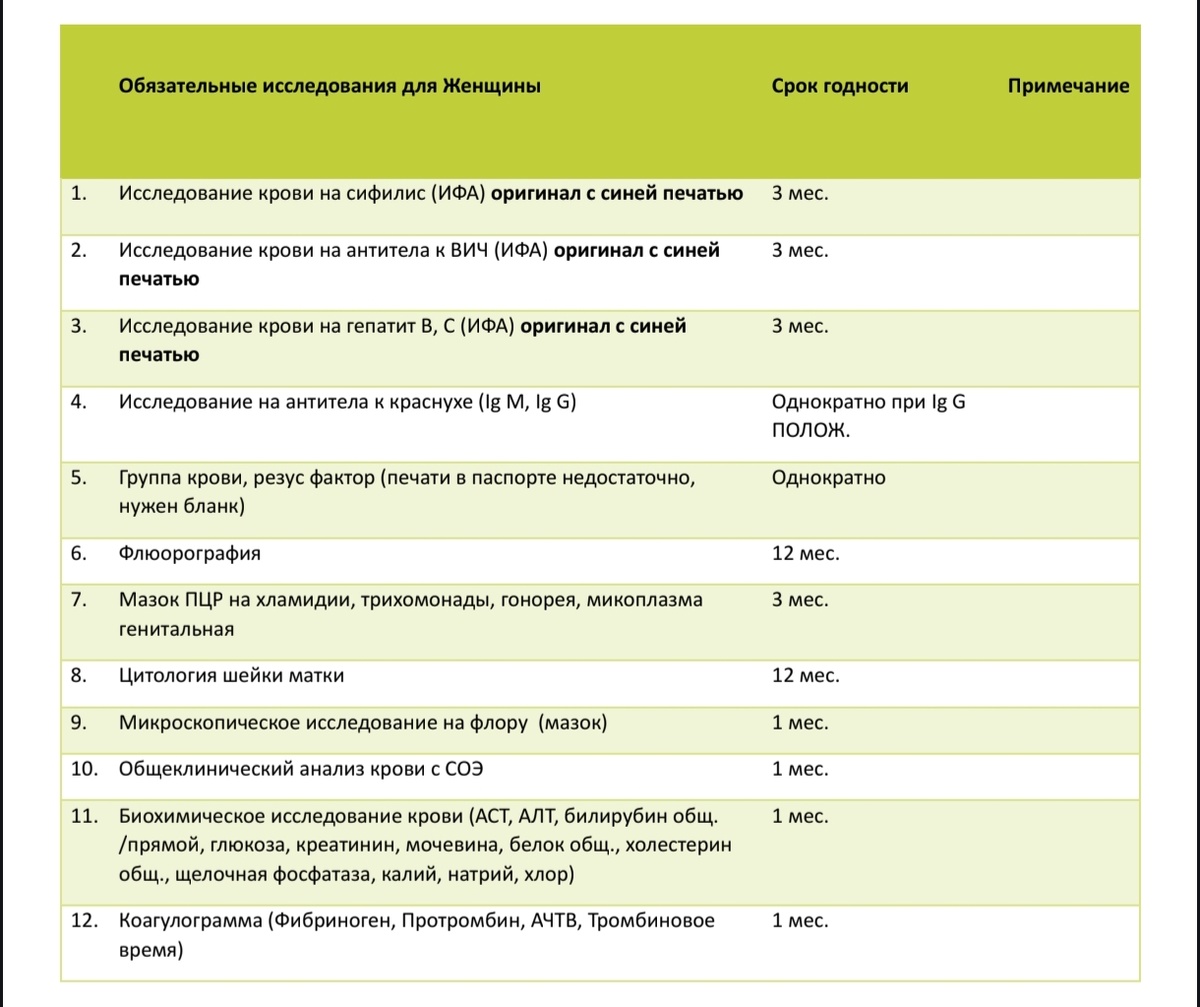 Мой список анализов
