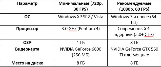 Данные приведены на основе информации Steam и пользовательского опыта.
