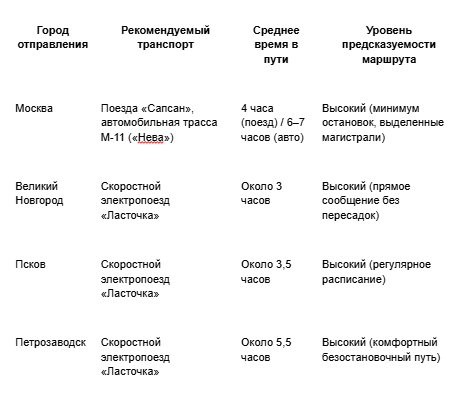 Сравнительная таблица