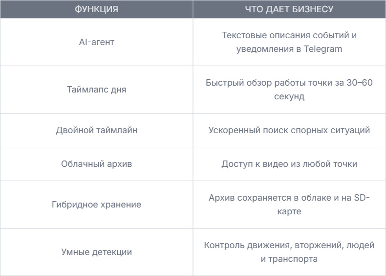 Основные возможности Faceter для малого бизнеса