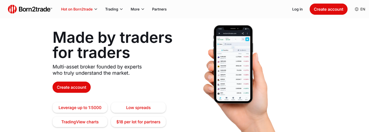 Born2Trade отзывы — лжеброкер или нет?