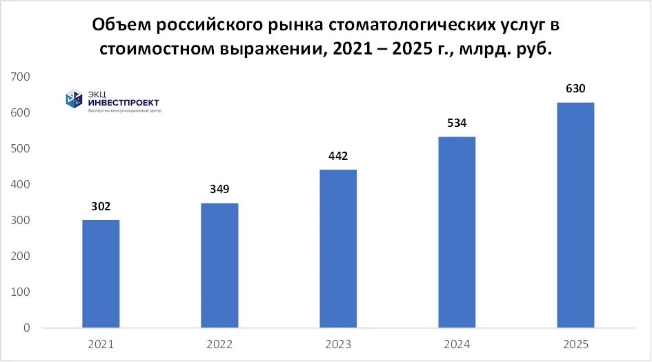 Источники: Росстат, ЭКЦ "ИнвестПроект"
