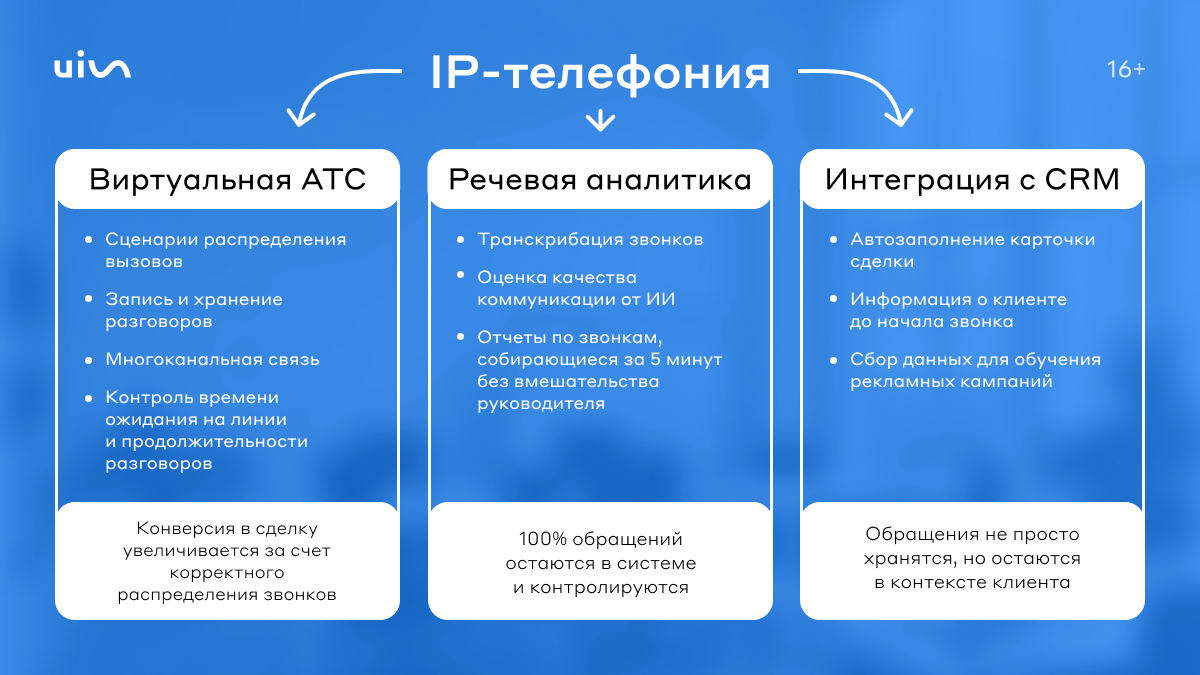 Инструменты, которые помогают телефонии разрастись в полноценную систему контроля продаж