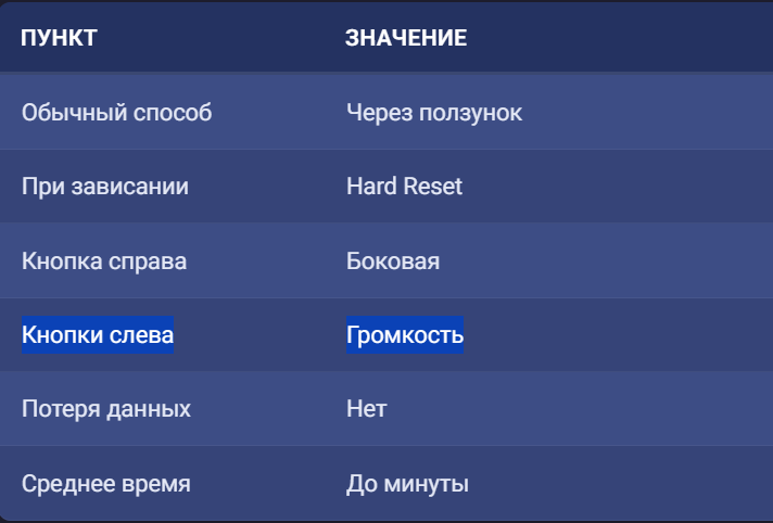 Как перезагрузить iPhone 17 Pro Max: что нажать, если смартфон завис или не отвечает