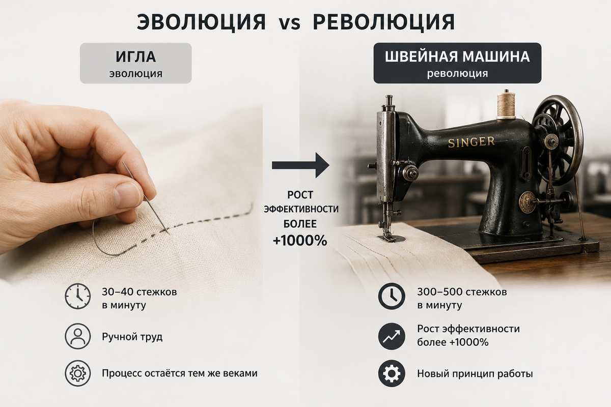 Революция швейной иглы 