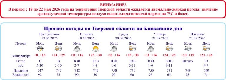    данные tvermeteo.ru Олег Еремеев