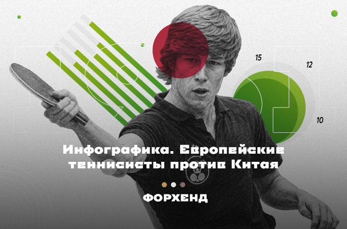 Ян-Уве Вальднер одержал немало побед над ведущими китайскими игроками (коллаж автора).