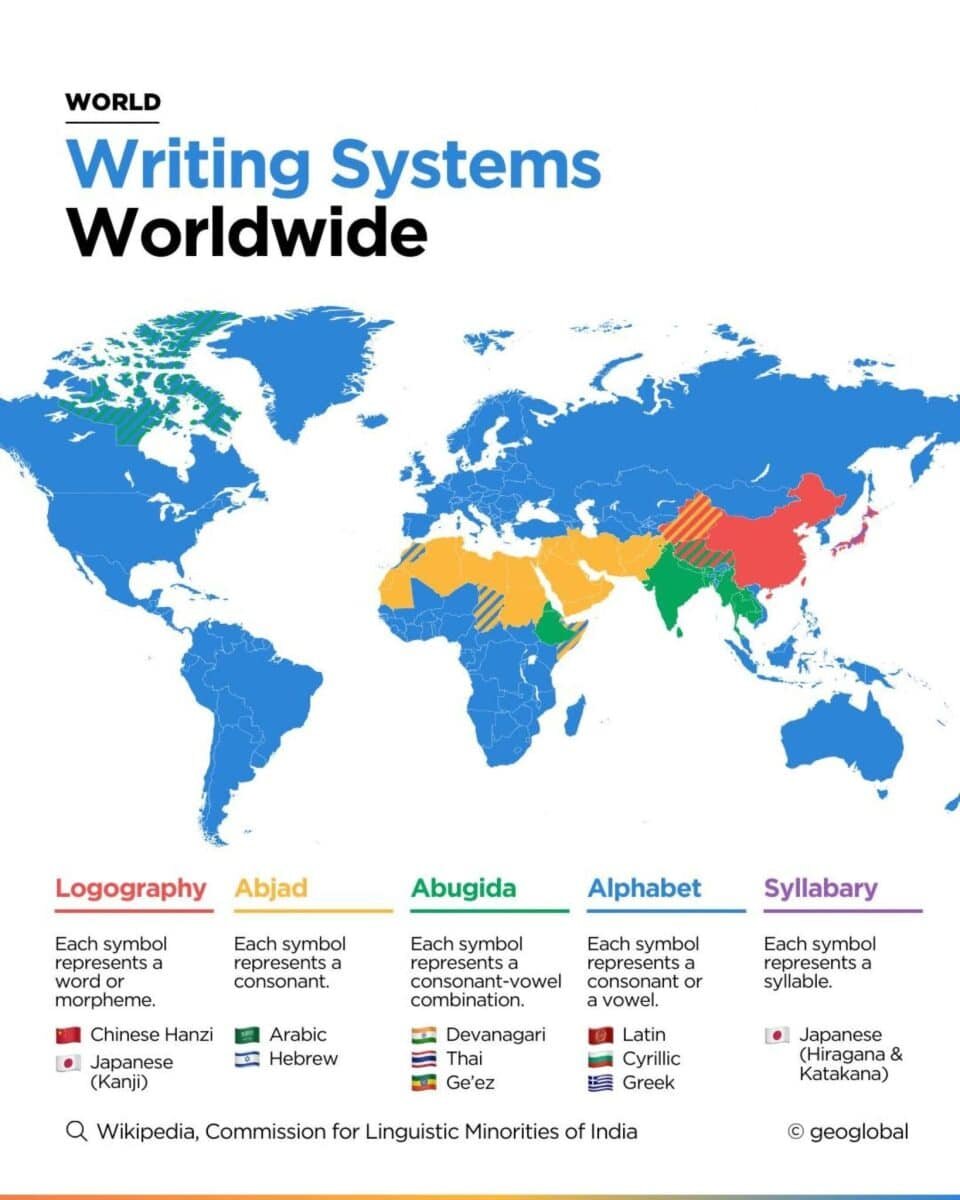    Карта: системы письма по всему миру / © geoglobal