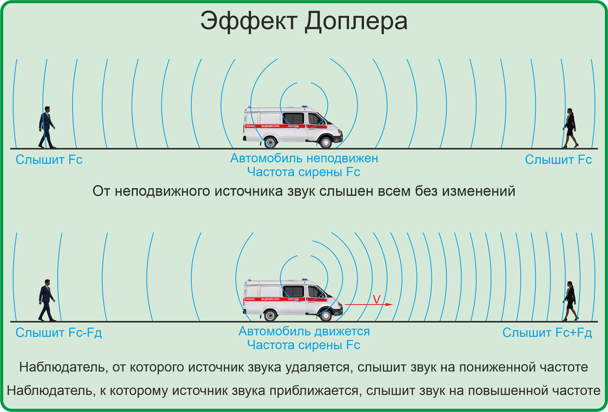 Рисунок автора