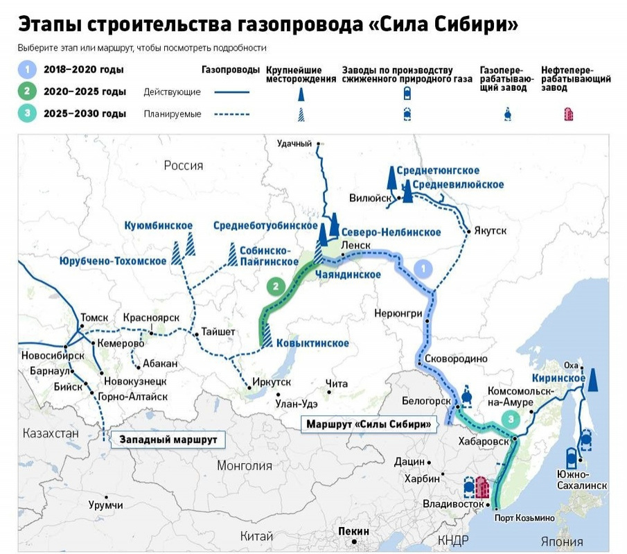 Строительство газопровода "Сила Сибири"