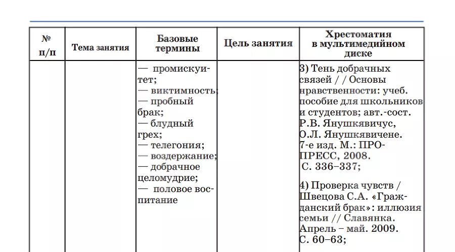  Скриншот из книги Дмитрия Моисеева и Нины Крыгиной «Нравственные основы семейной жизни. 10 -11 классы. Часть I. Методические рекомендации для педагога»