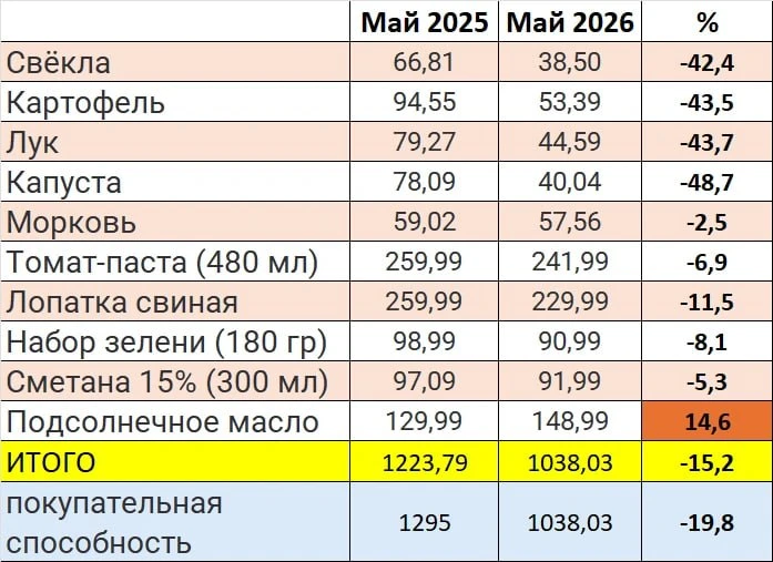 Для иллюстрации