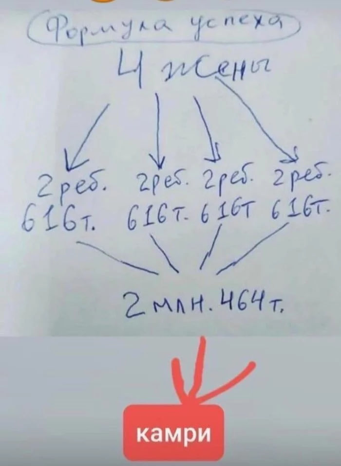 Картинка с просторо сети интернет.