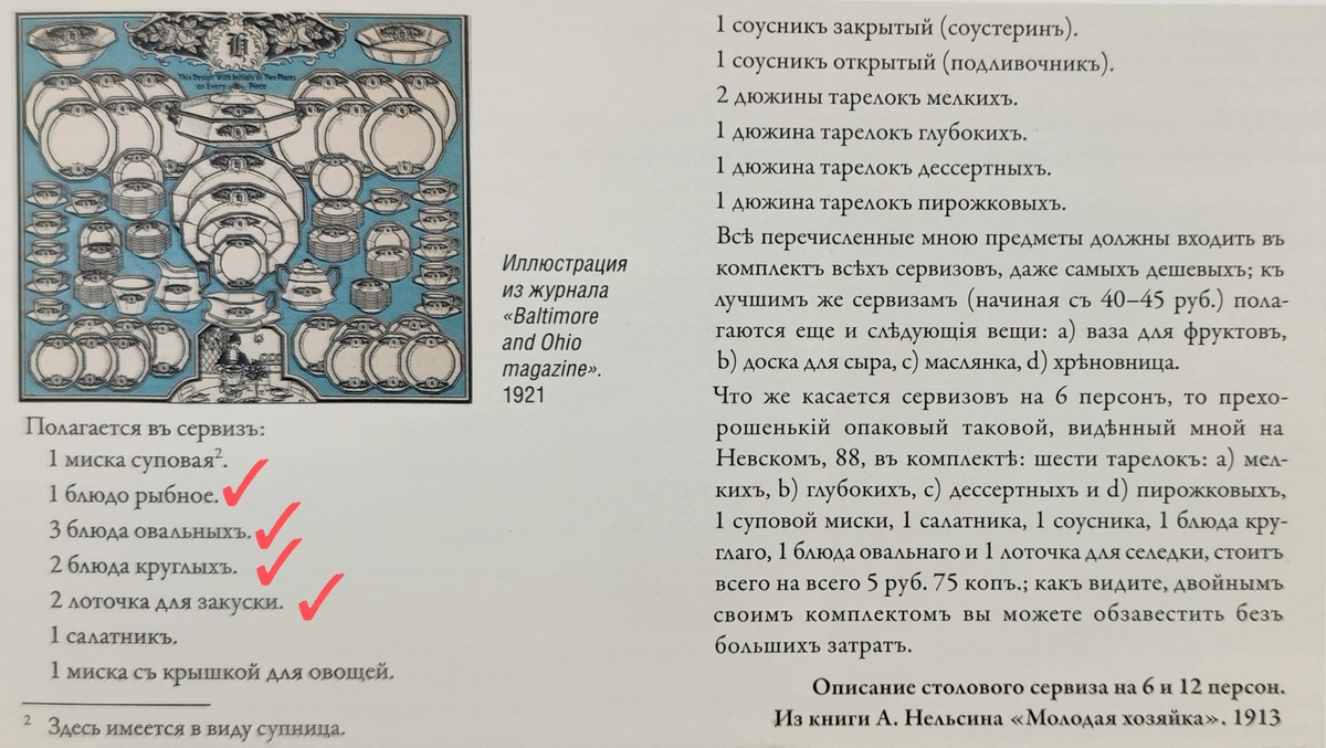 Иллюстрация из моей книги «Тайны и истории кухни. Стол, посуда, этикет». «Галочками» отметила именно сервировочные блюда. Отметила и лоточки для закусок, так как они могли быть овальной формы блюда с приподнятыми бортами. Селедочницы в прошлом чаще всего называли лотком (лоточком) для селедки.