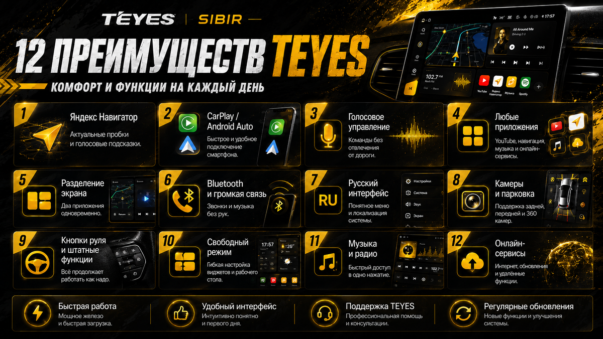 Установка Android-мультимедиа Teyes на Toyota Yaris в Новосибирске