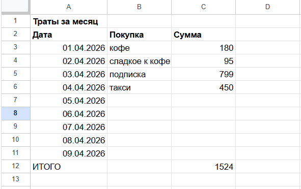 Мои затраты