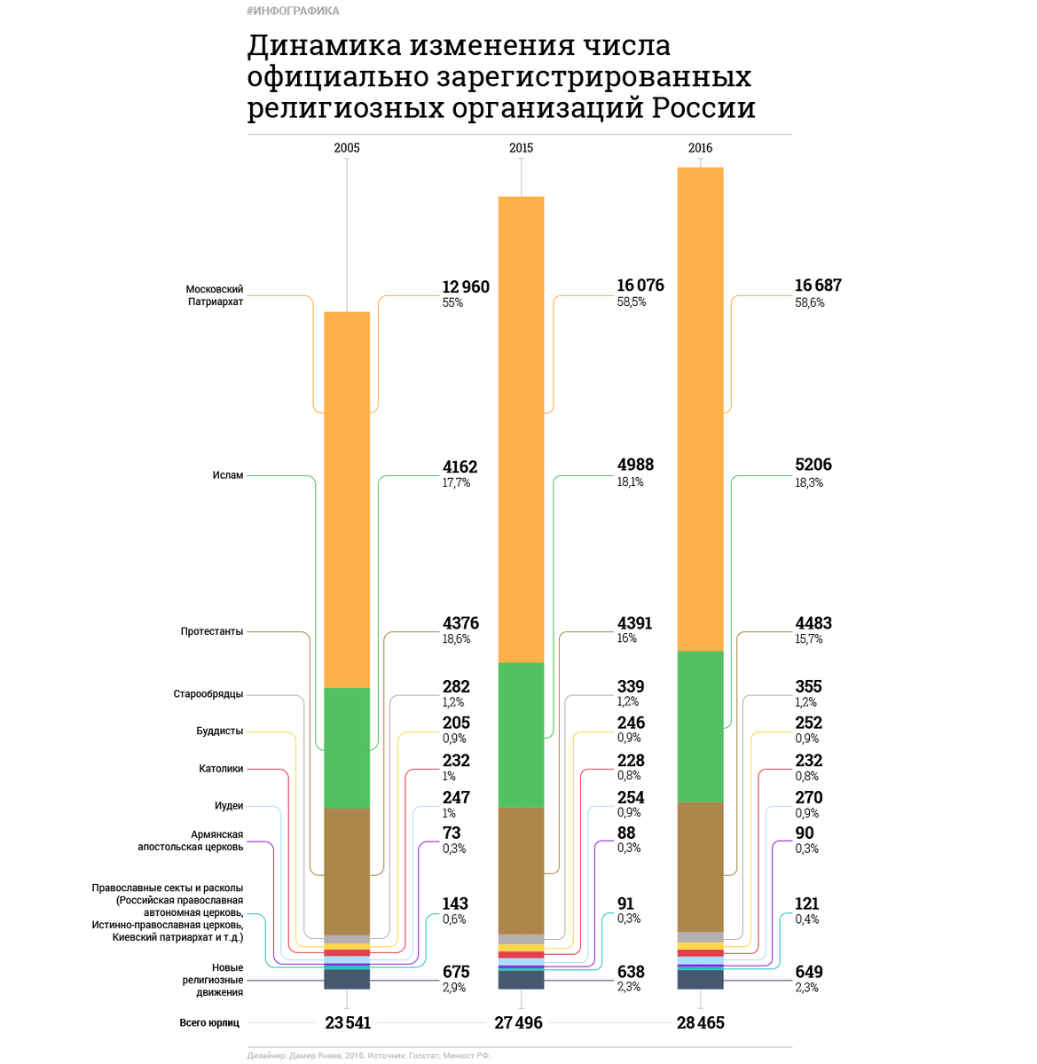 Статистика