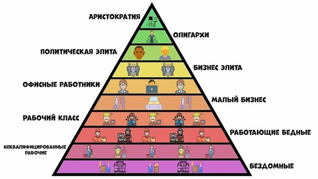Российские страты Фото из открытого доступа
