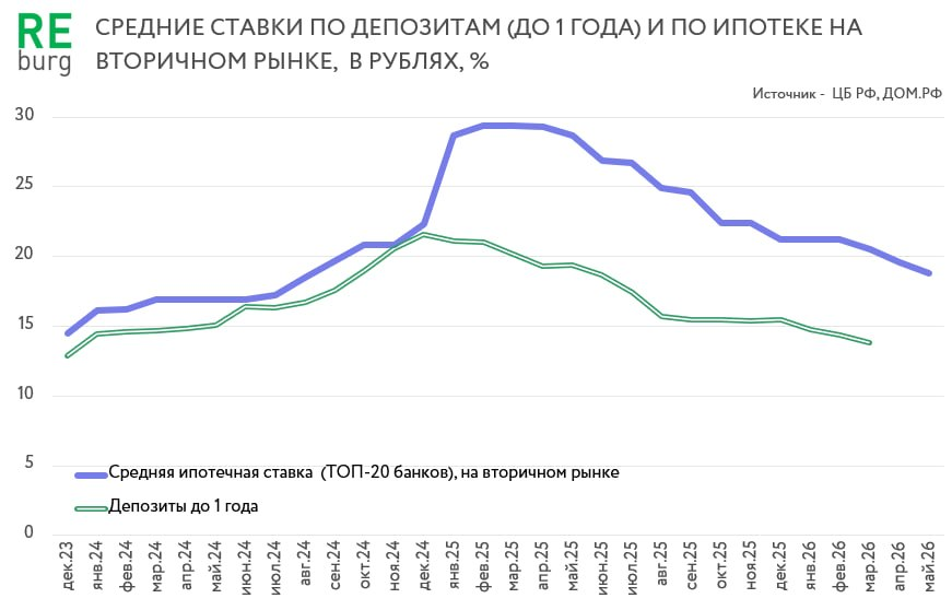 Данные Дом.рф, ЦБ РФ