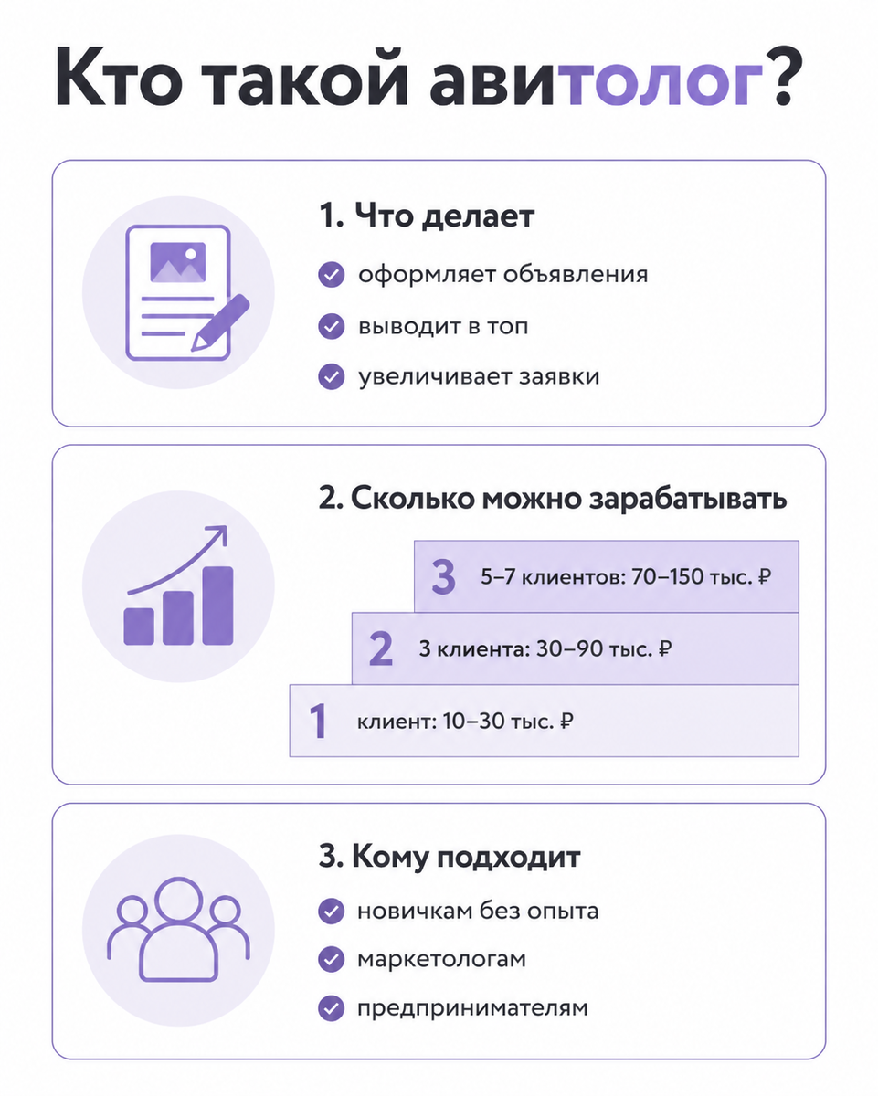 что делает авитолог и сколько он зарабатывает