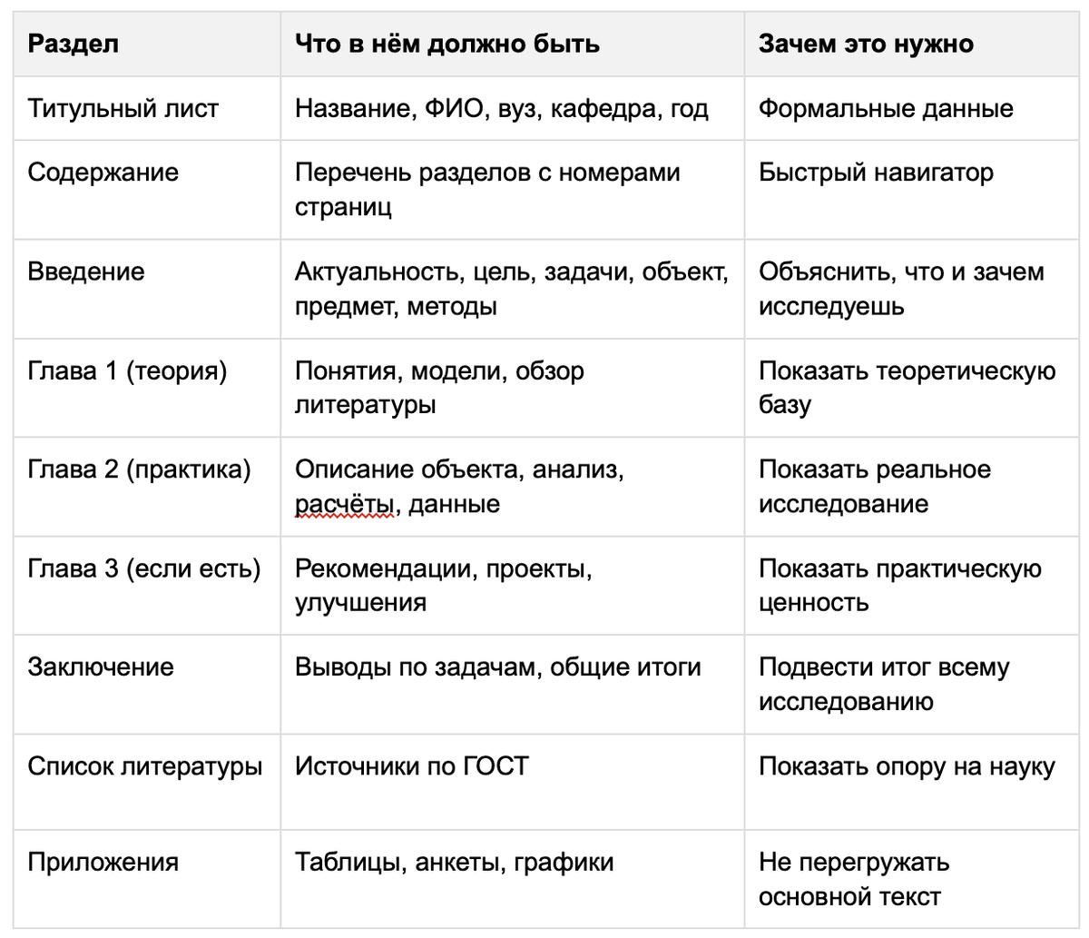 схема дипломной работы