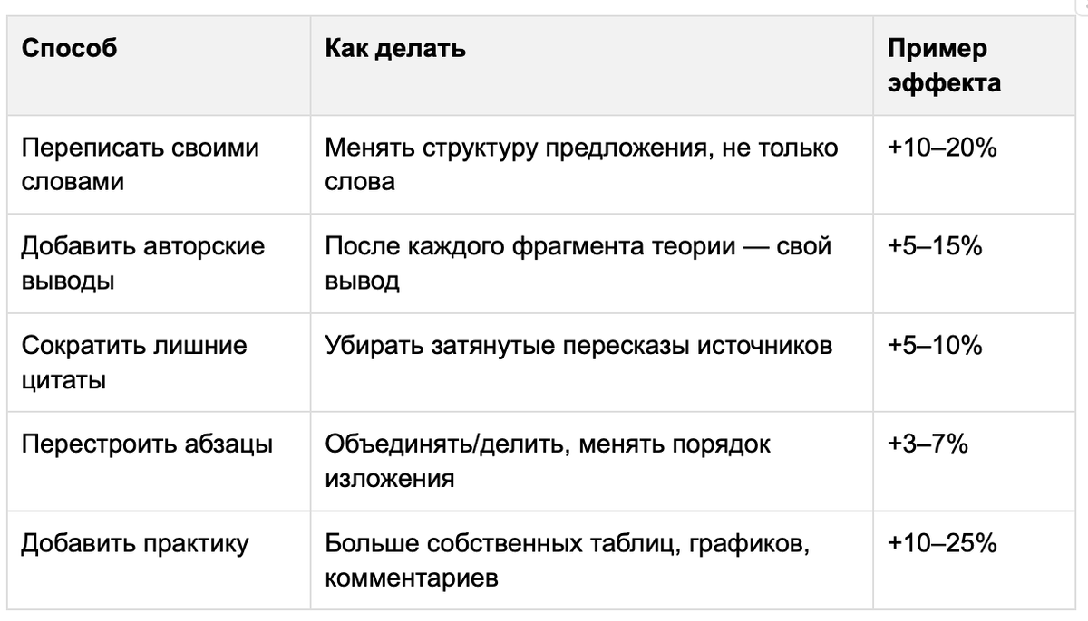 как поднять антиплагиат
