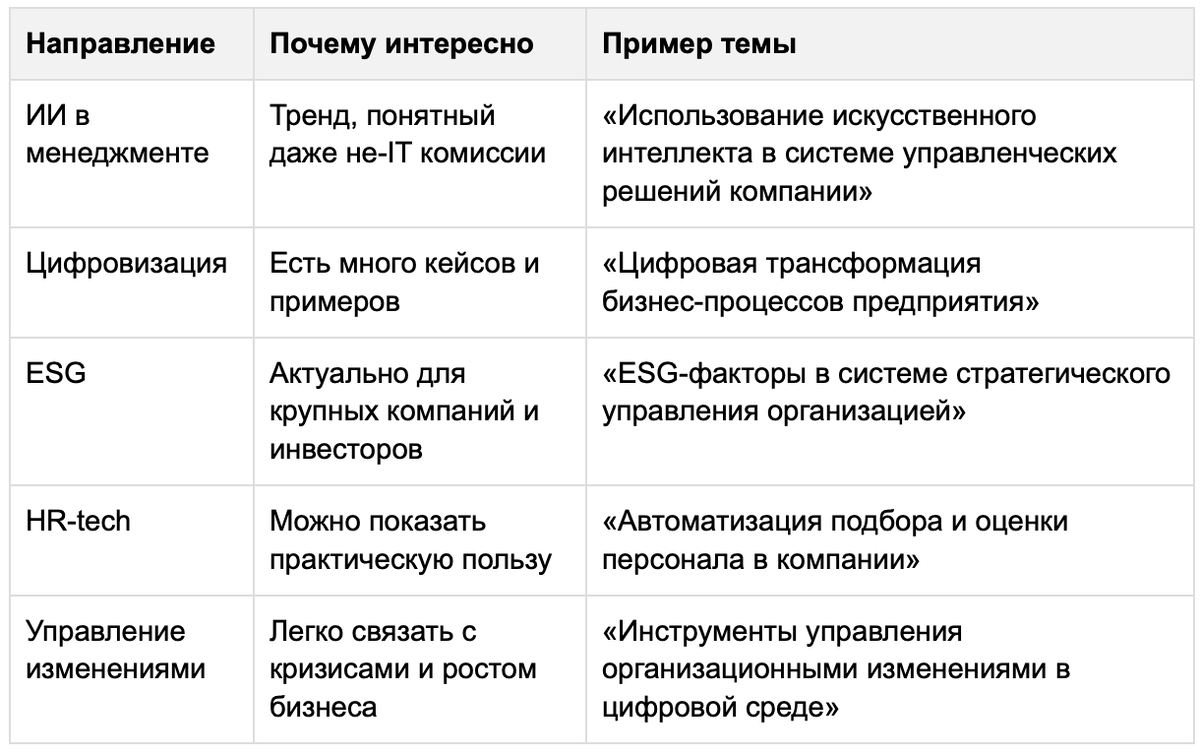 примеры тем