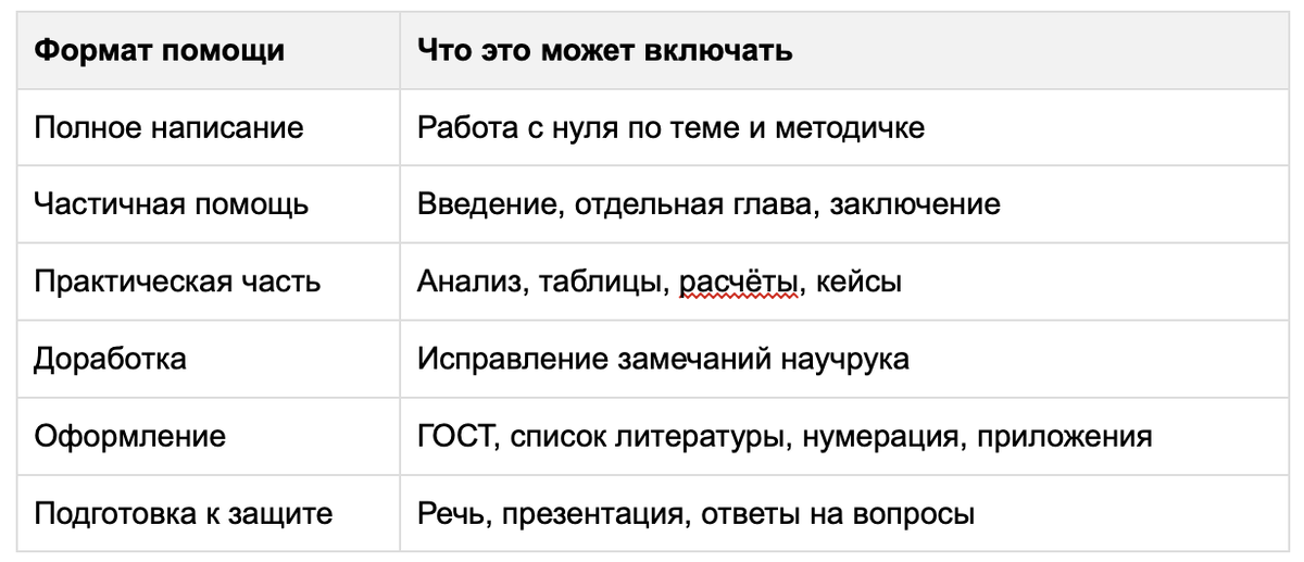 помощь с дипломной работой