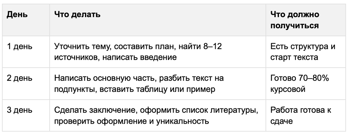 план на три дня