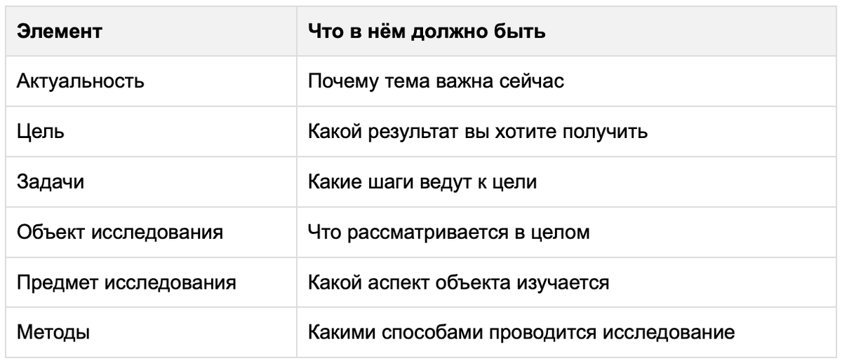 важно в введении