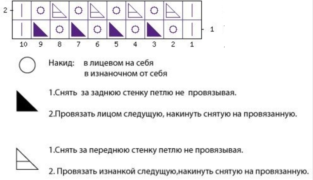 Схема узора