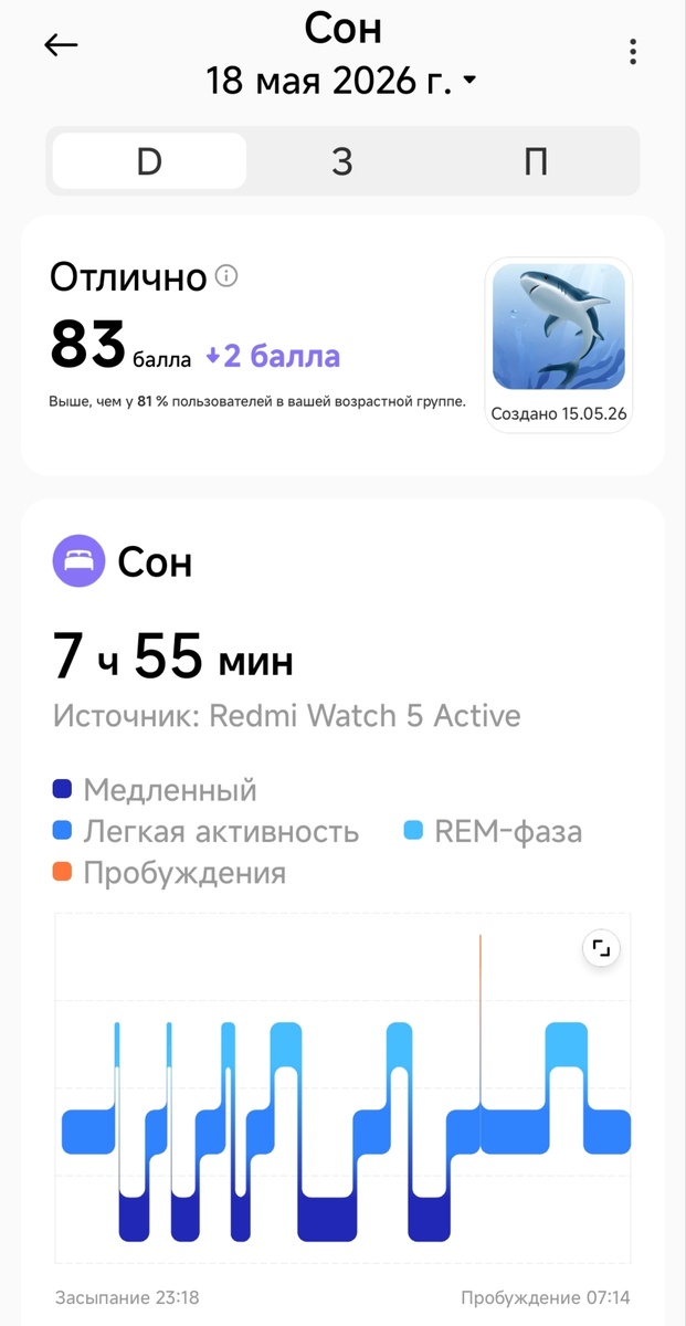 Анализ сна от приложения Mi Fitness.