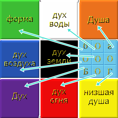 -3