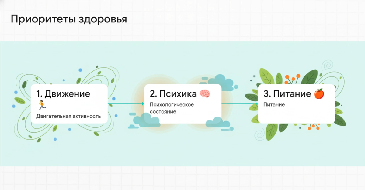 Приоритеты здоровья: движение, психика, питание