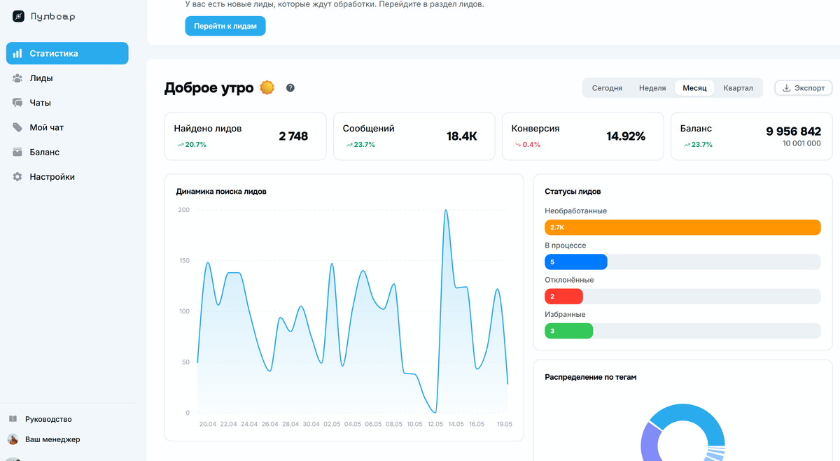 Пример статистики за месяц студии разработки и внедрения AI