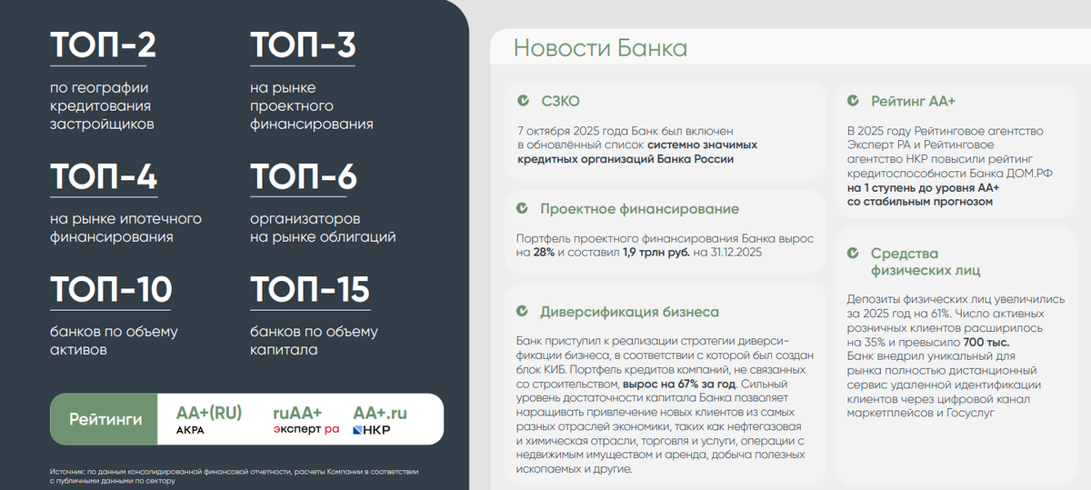 Краткая сводка