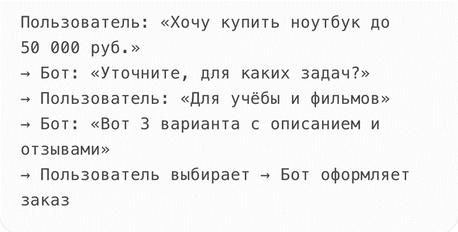 Схема работы чат‑бота